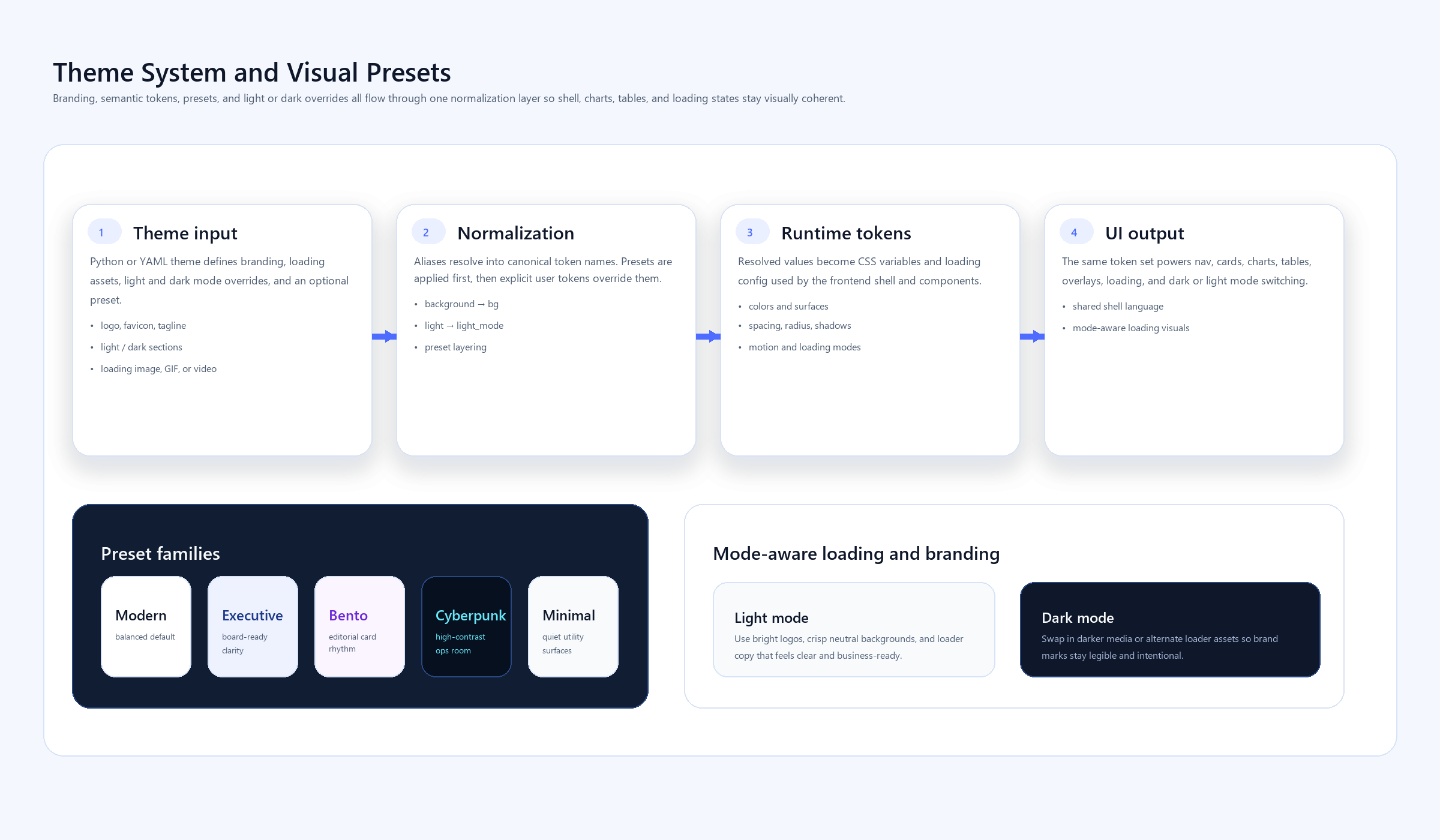 Theme system